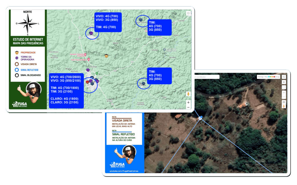 Exemplos de indicação personalizada de internet rural