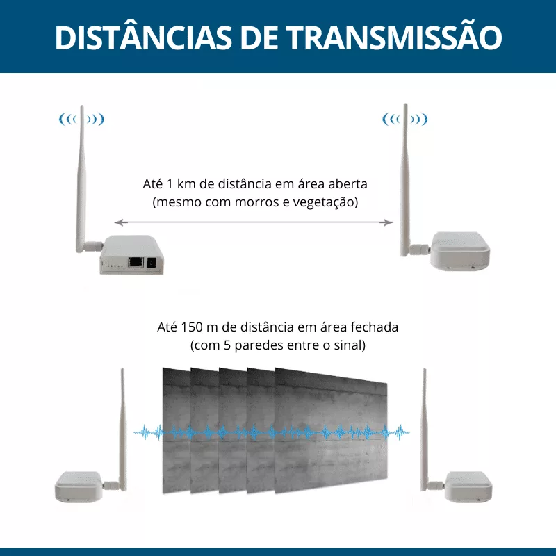 DISTRIBUIDOR DE SINAL ATÉ 1 KM