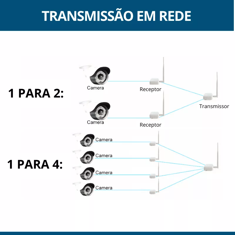 DISTRIBUIDOR DE SINAL EM REDE